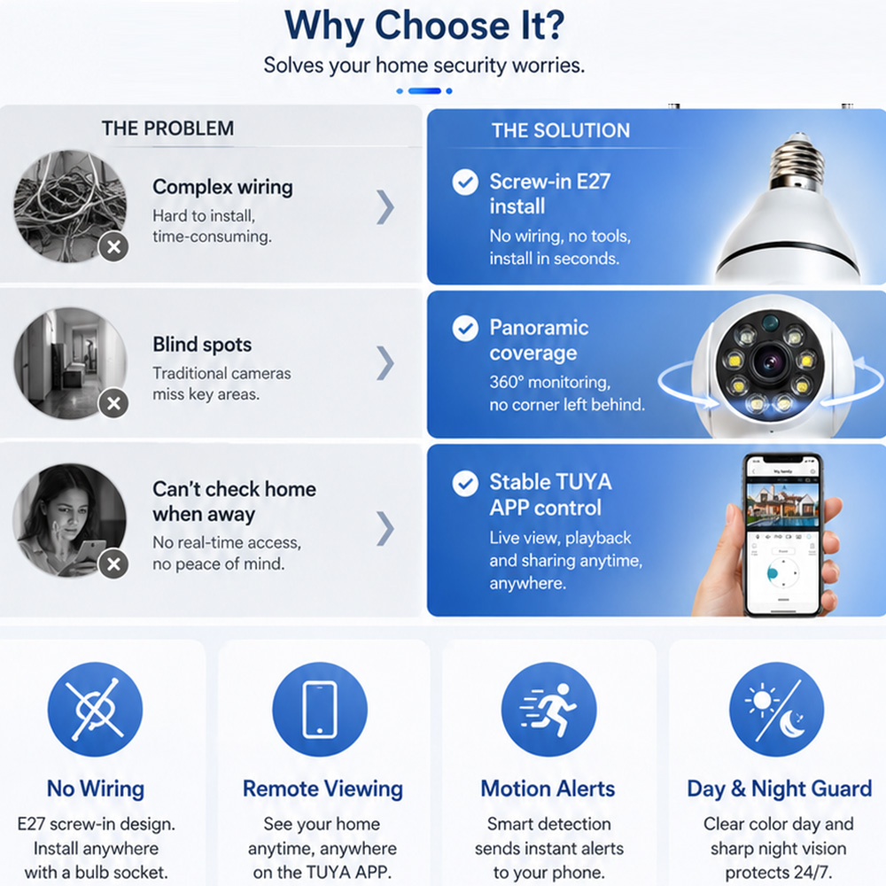 Bulb Camera  Tuya Wireless Lig - Photography Lighting Wireless review and price