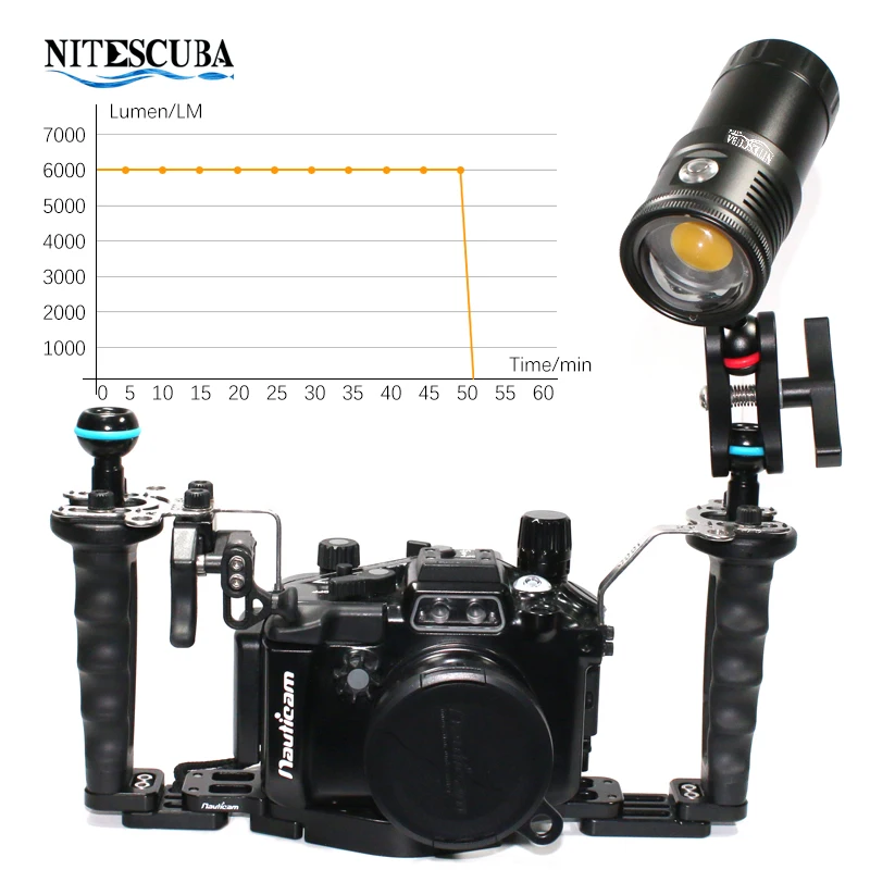 Nitescuba NSV60 LED Diving Vid - Photography Lighting Wireless review and price