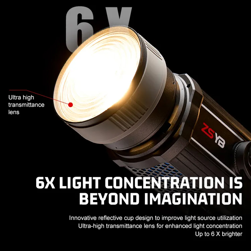 Fresnel Lens 15-55 Degree Adju - Photography Lighting Meter review and price