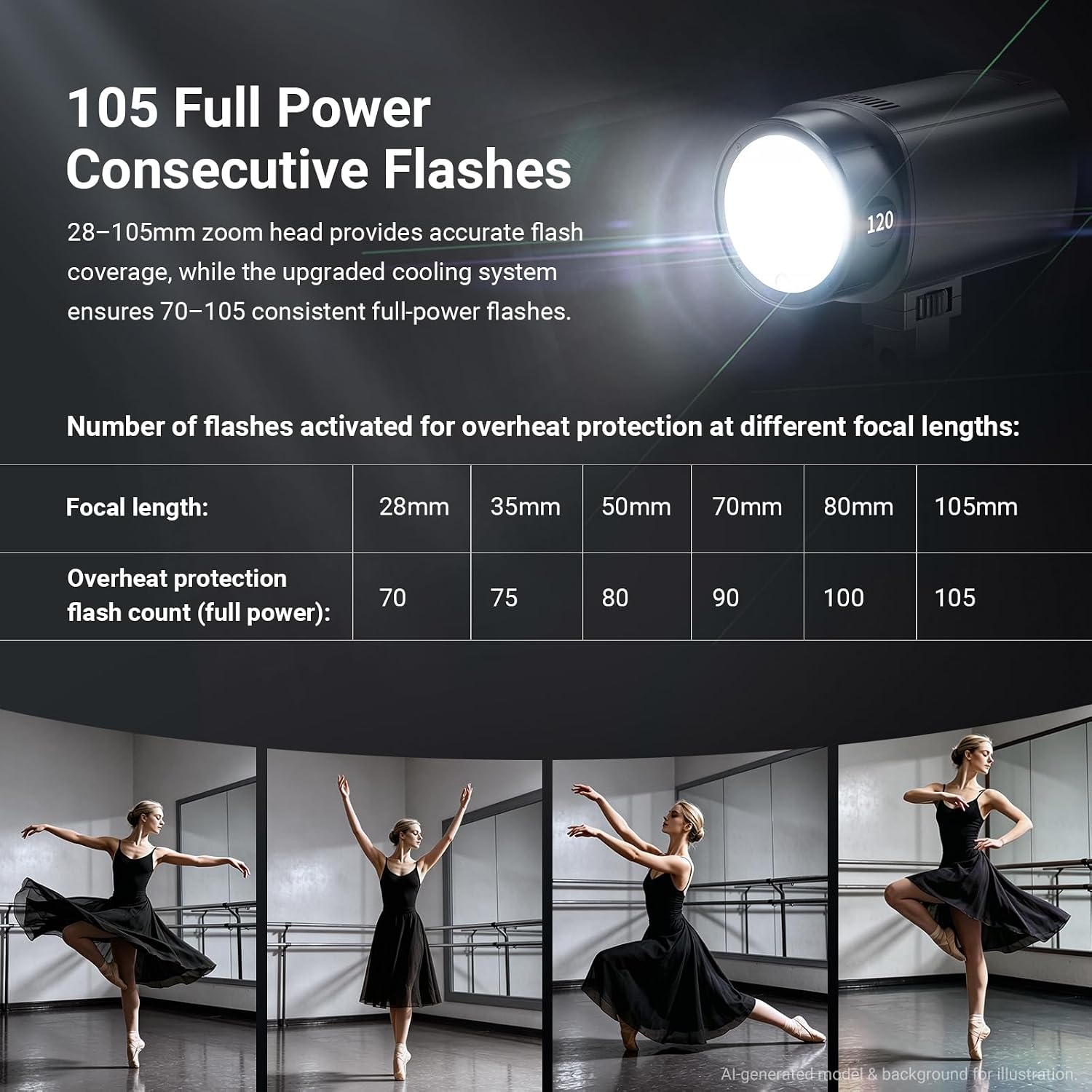 NEEWER Q120 120Ws 2.4G TTL Out - Portable Strobe Monolight review and price