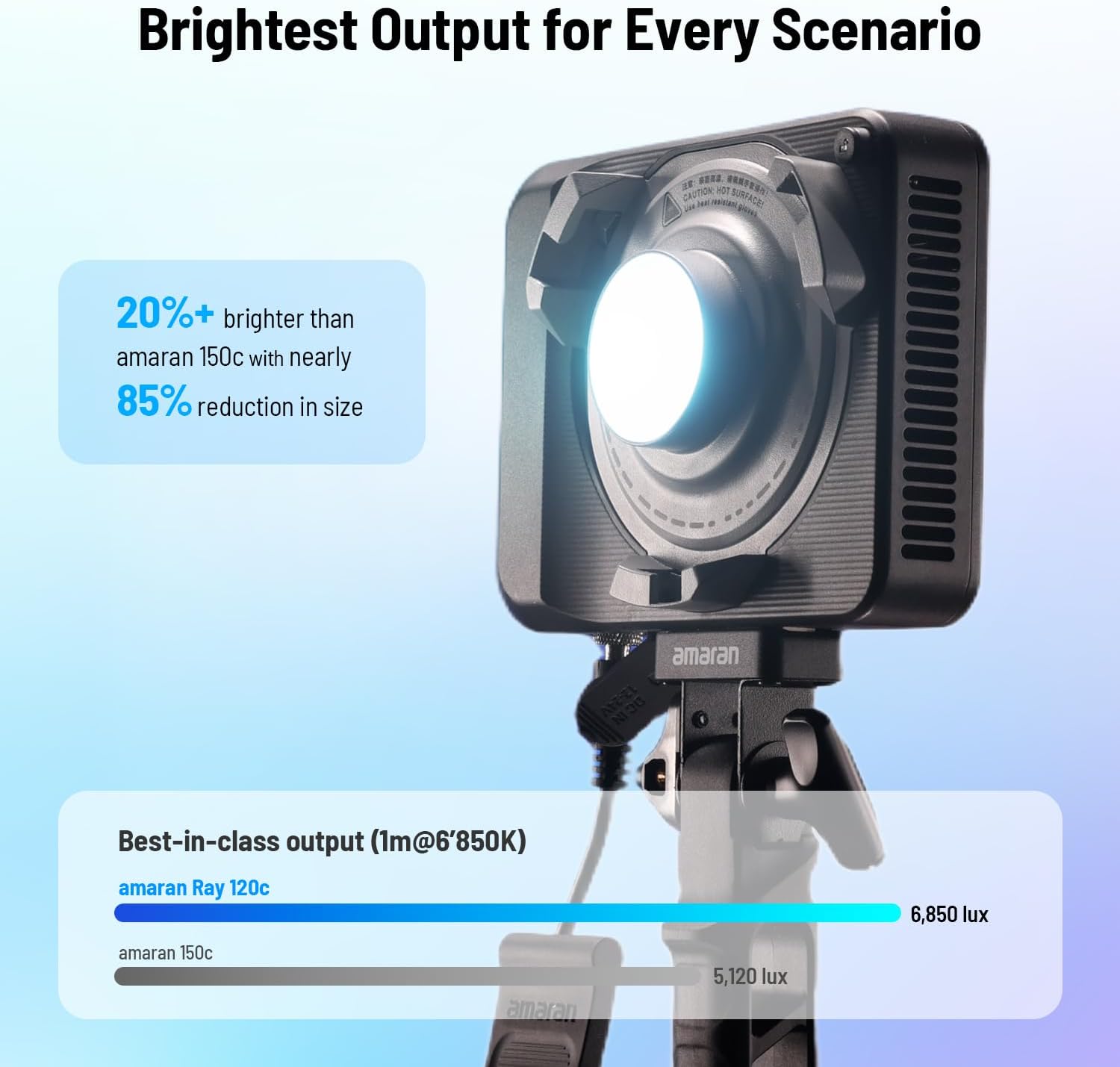 120W RGB LED Video Light, Port - Photography Lighting App review and price