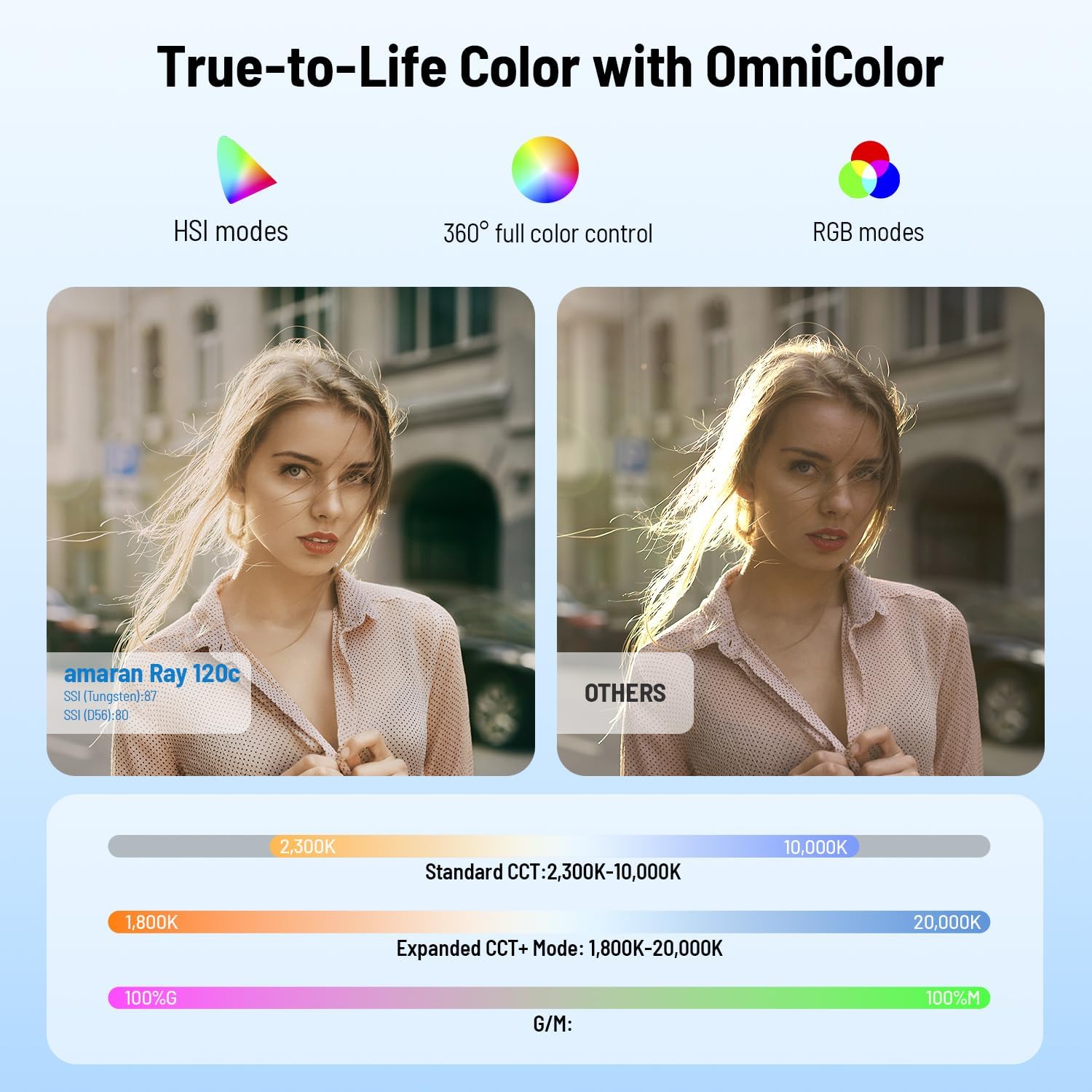 120W RGB LED Video Light, Port - Photography Lighting App review and price